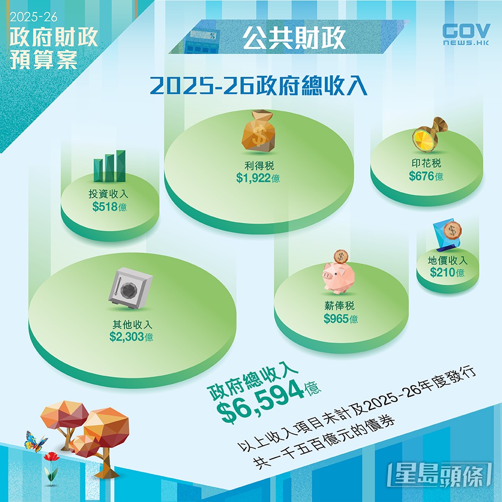 添馬台FB圖片 添馬台FB圖片