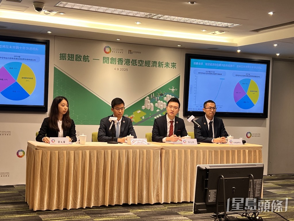 團結香港基金今(4日)發表《振翅啟航-開創香港低空經濟新未來》的研究報告。郭詠欣攝 團結香港基金今(4日)發表《振翅啟航-開創香港低空經濟新未來》的研究報告。郭詠欣攝