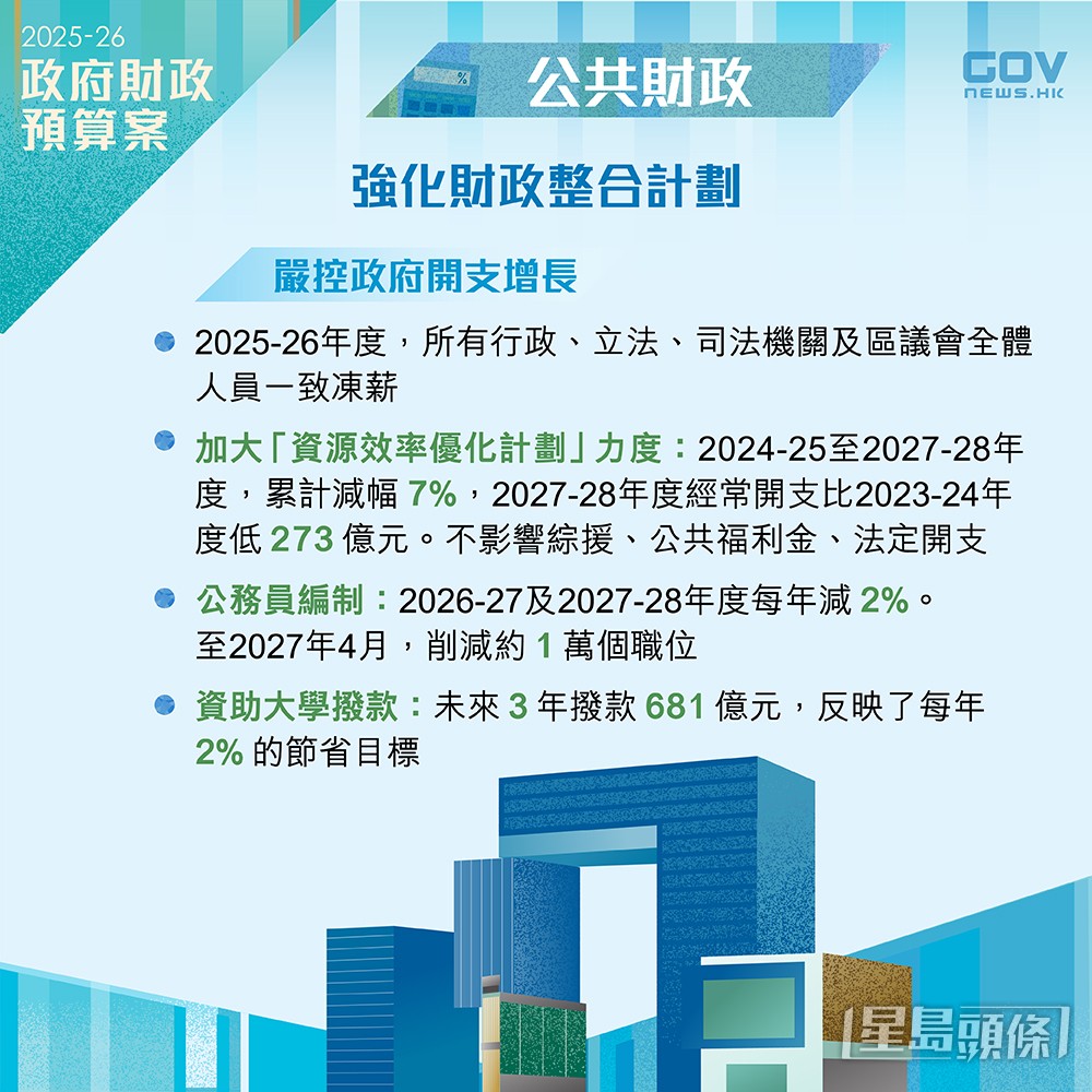 添馬台FB圖片 添馬台FB圖片