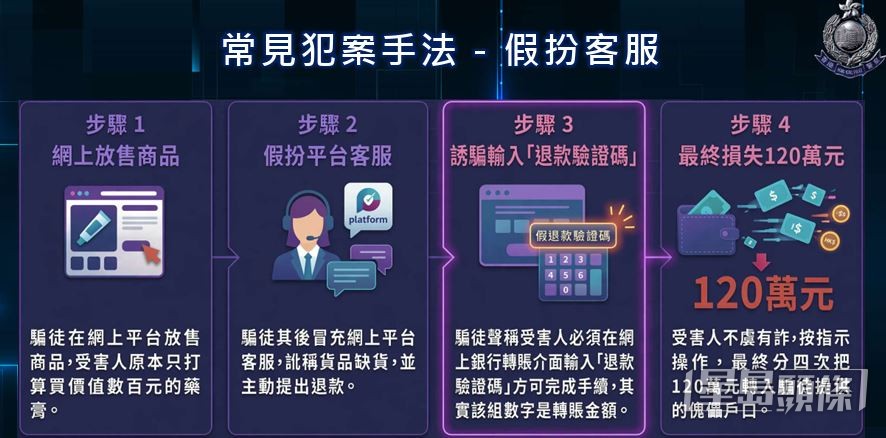 騙徒常見犯案手法。