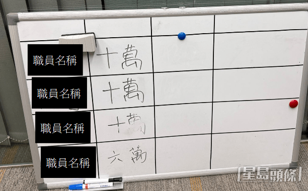 位於尖沙咀詐騙電話中心的 「業績龍虎榜」。警方提供