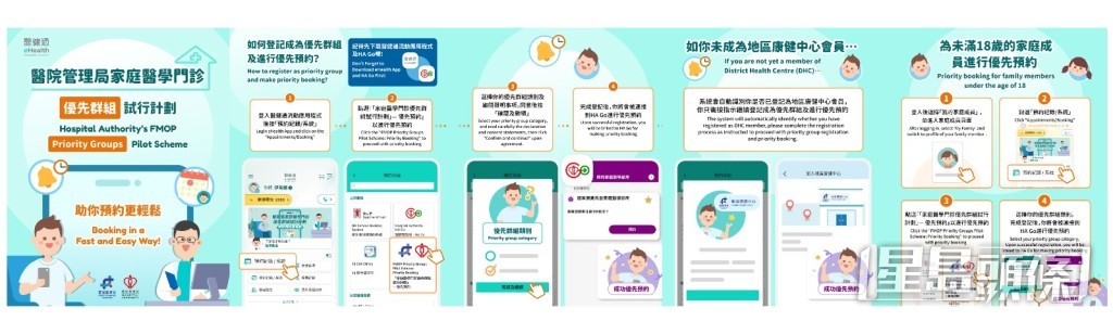 11月4日早上9時起,4類群組人士可用通過醫健通APP,預約家庭醫學門診偶發性疾病診症服務。政府新聞處圖片 11月4日早上9時起,4類群組人士可用通過醫健通APP,預約家庭醫學門診偶發性疾病診症服務。政府新聞處圖片