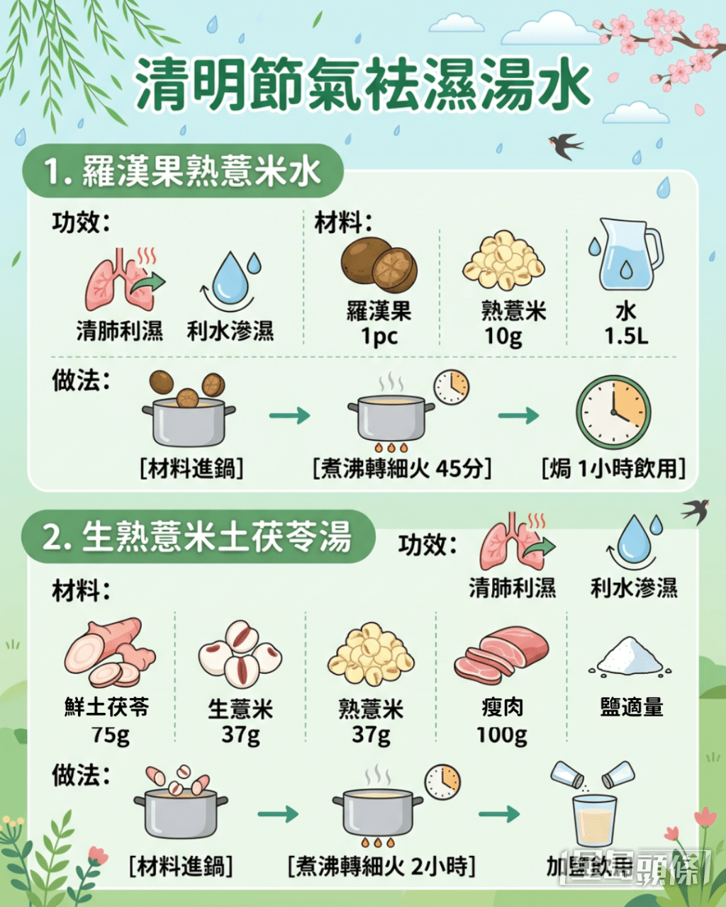 清明节气袪湿汤水：罗汉果熟薏米水、生熟薏米土茯苓汤