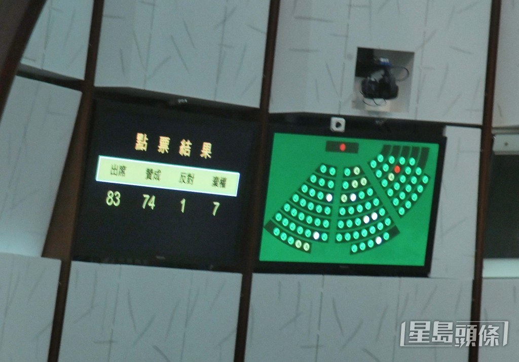 《2025年控煙法例（修訂）條例草案》三讀獲得通過。何健勇攝