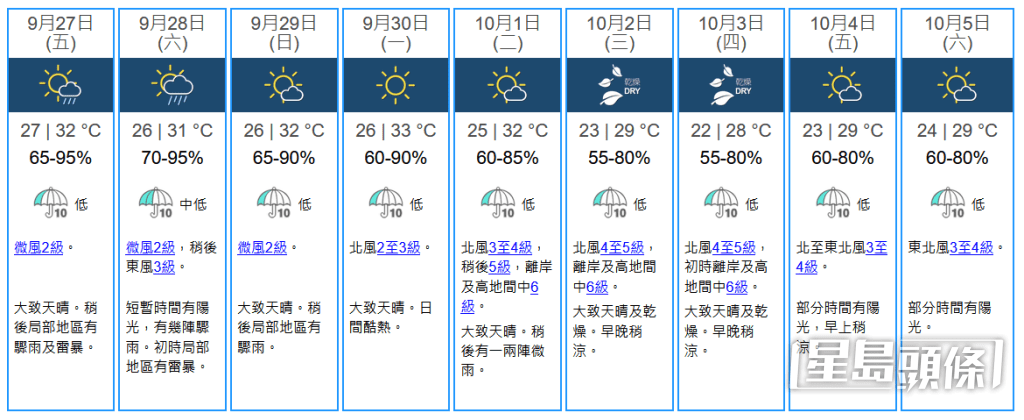 未来九天天气预报。天文台网站撷图