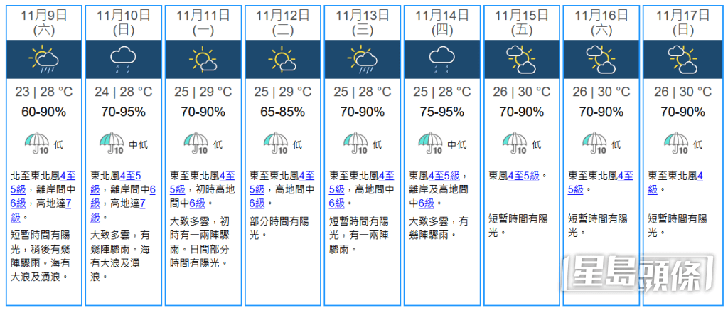 未來九天天氣預報。天文台擷圖