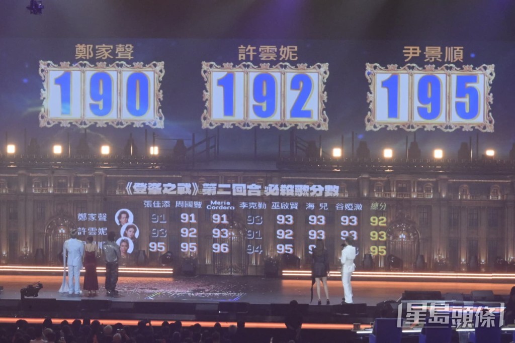 尹景順以195分奪冠。