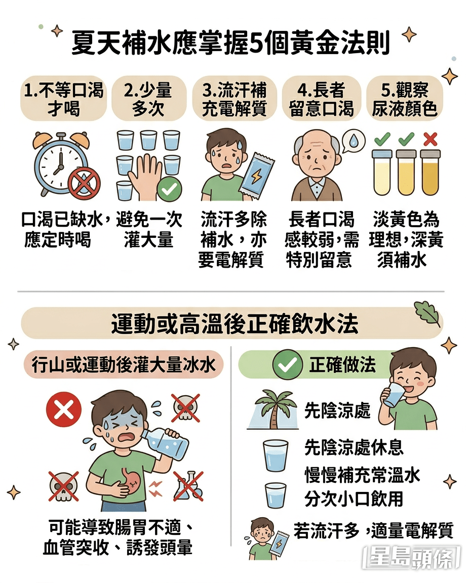 夏天補水應掌握5個黃金法則。