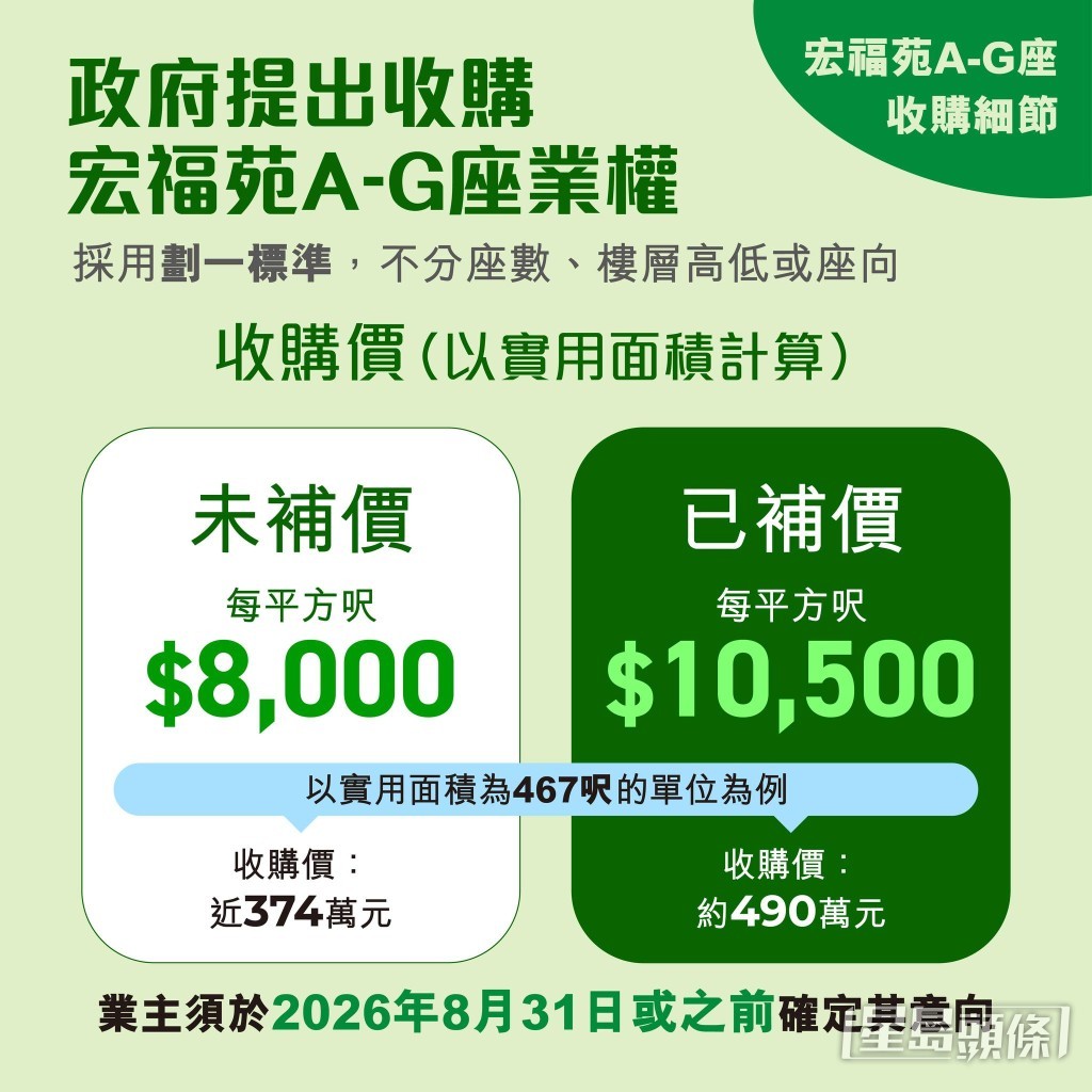 收購價。