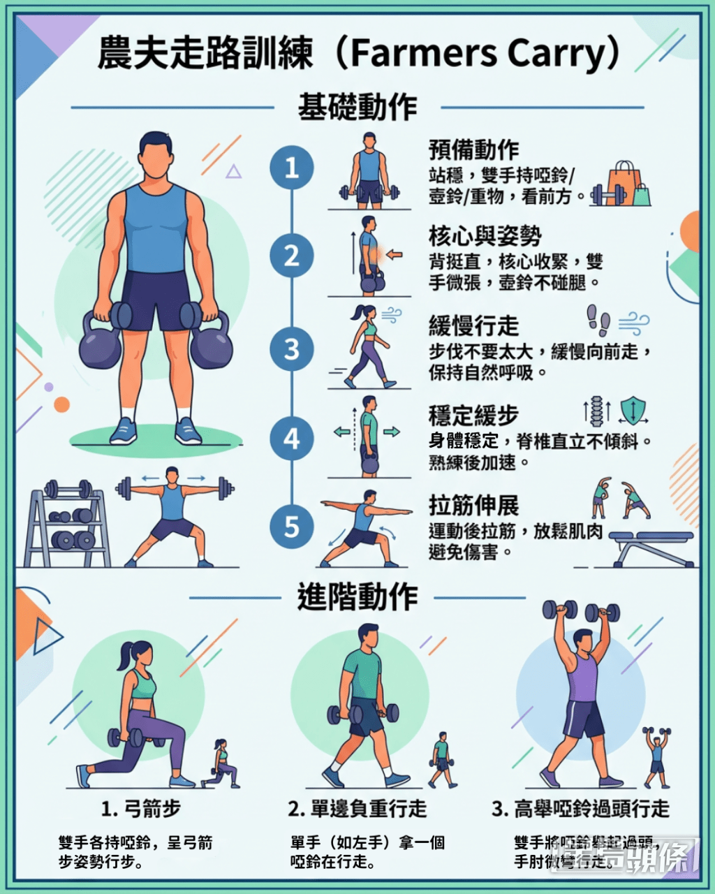 农夫走路训练（Farmers Carry）