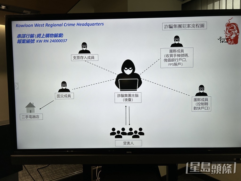 警方展示犯罪集團操作模式。