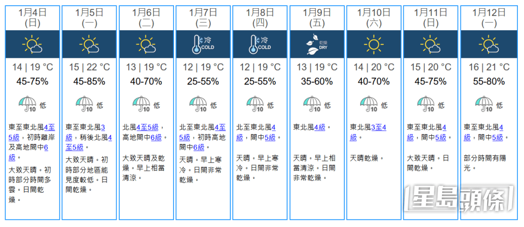 未来九天天气预报。天文台网站撷图 未来九天天气预报。天文台网站撷图