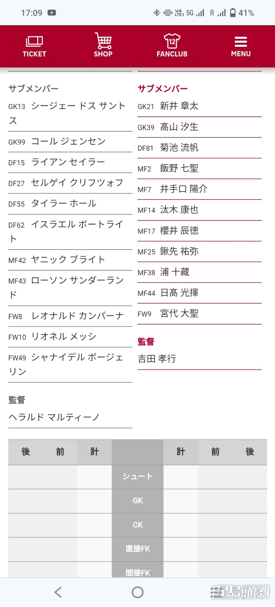 神戶勝利船官網更新國際邁亞密正選名單，美斯出現在後備名單上。