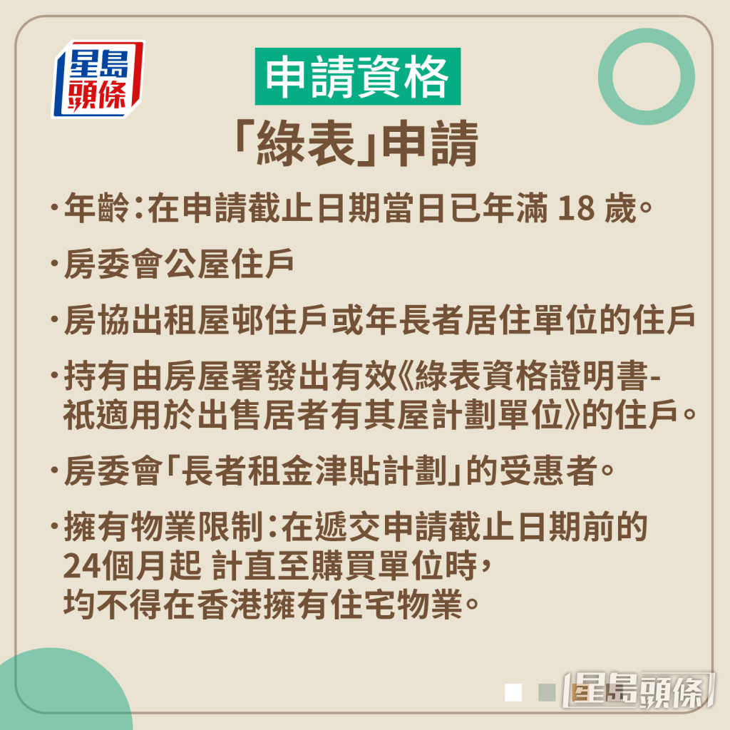 一文睇清房協安達臣道朗然申請資格、價單及平面圖