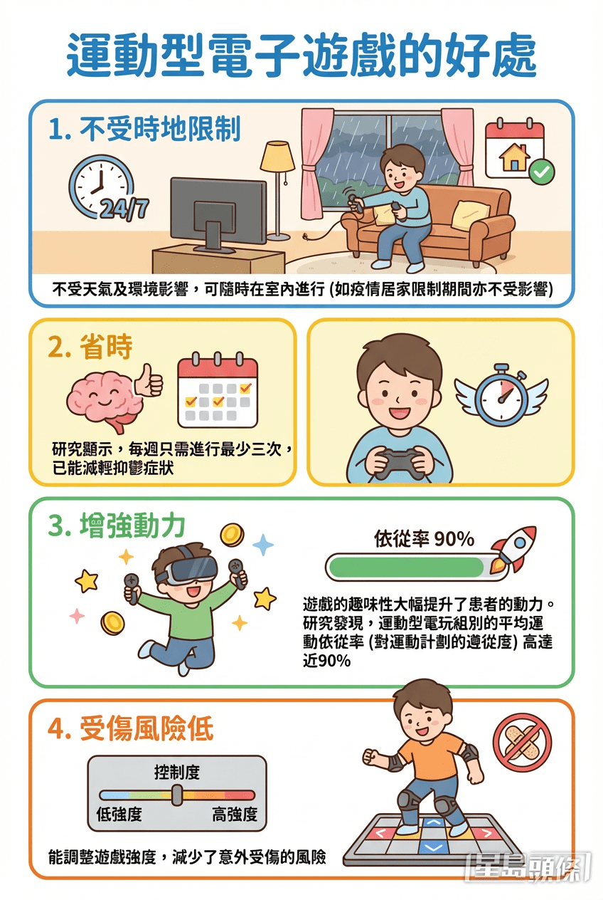 運動型電子遊戲的7大優勢