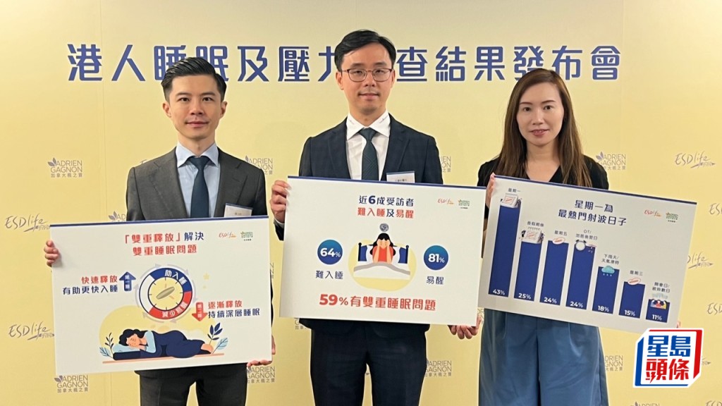 一項最新調查顯示,香港打工仔因睡眠不足及壓力問題,導致「射波」(裝病請假)情況普遍。曹露尹攝