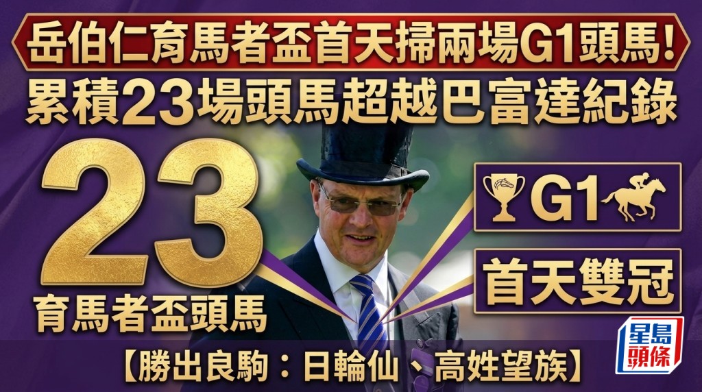 马场浮世绘｜岳伯仁育马者杯首天扫两场G1头马！累积23场头马超越巴富达纪录