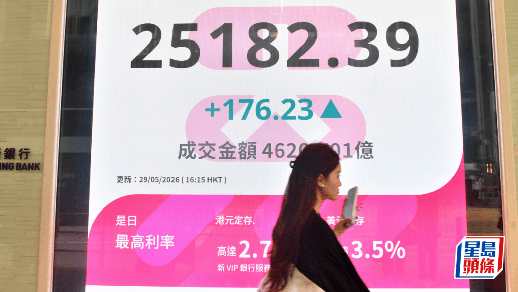 恒指升176點 聯想大升22% 碧桂園升16% 專家料短期阻力位25500點｜港股收市