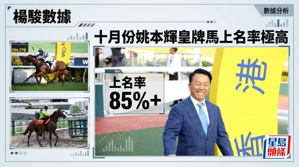 楊駿數據｜十月份姚本輝皇牌馬上名率86%