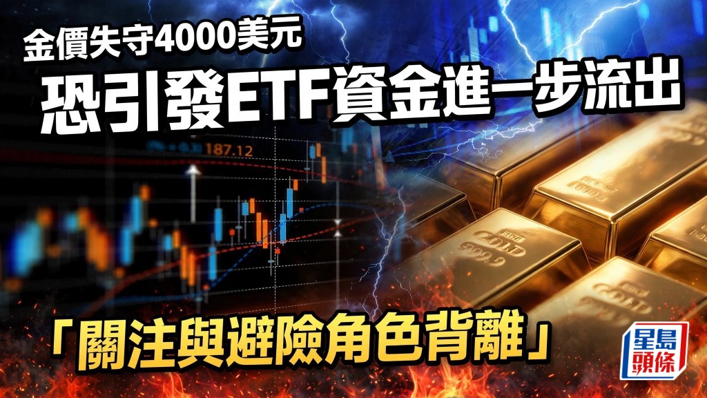 金價失守4000美元 恐引發ETF資金進一步流出 「關注與避險角色背離」
