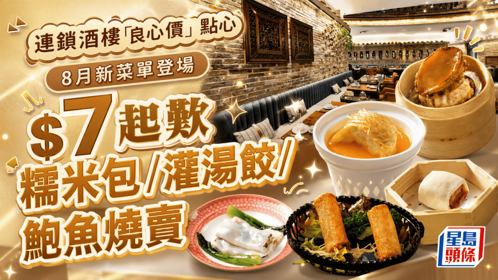 8月新菜單登場！連鎖酒樓「良心價」點心 $7起歎糯米包/灌湯餃/鮑魚蒸燒賣