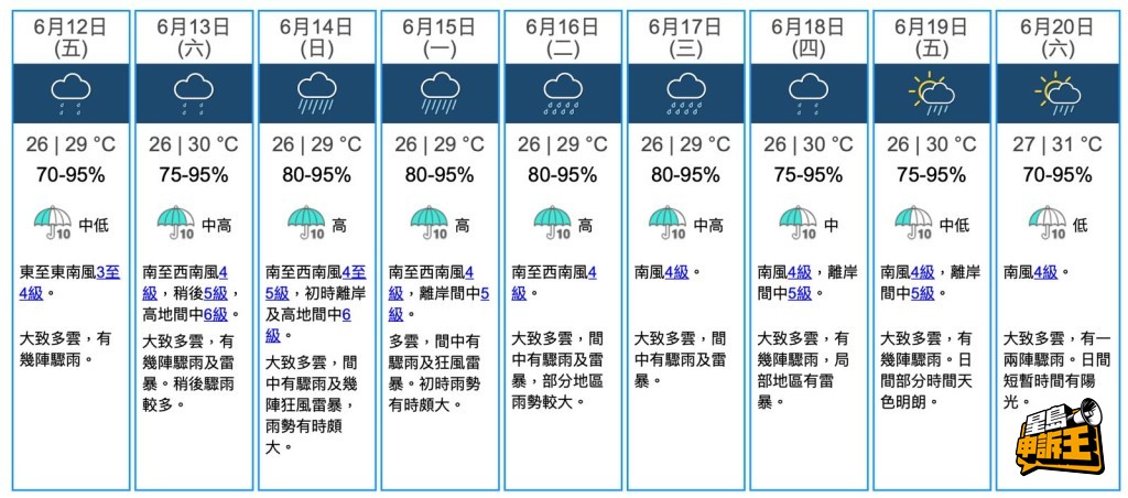 本港未來9日天氣預告。