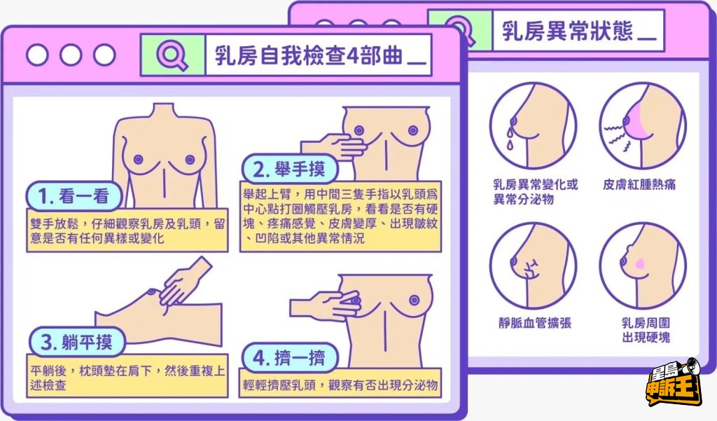 摸到乳房有硬塊，是不是就一定是乳癌？還有甚麼「無聲」的警訊要留意？