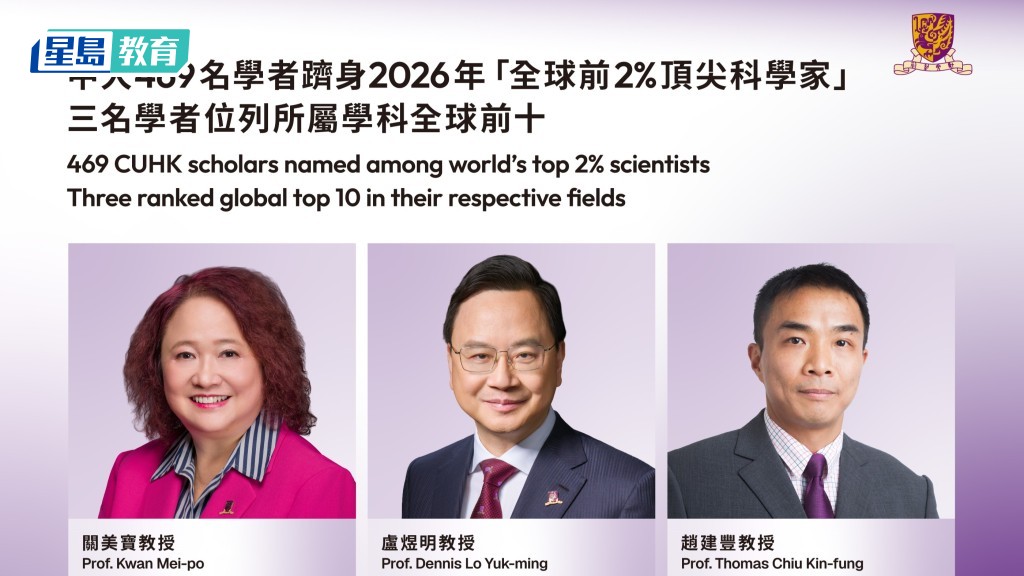 中大有三位学者跻身全球五强，由左起关美宝、卢煜明、赵建丰。中大提供