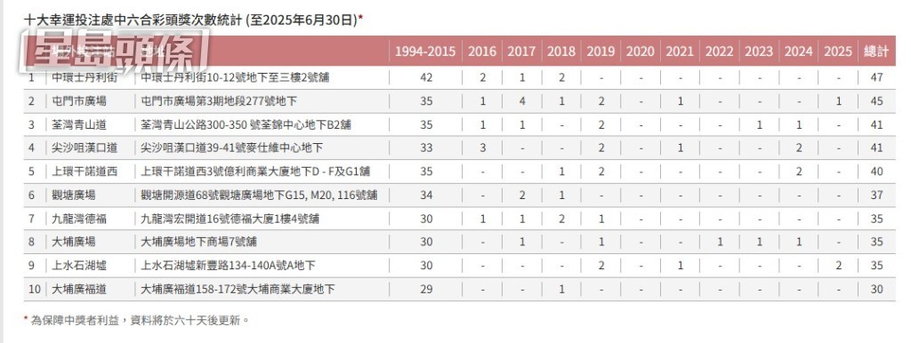 10大幸運投注站。馬會網圖片 10大幸運投注站。馬會網圖片