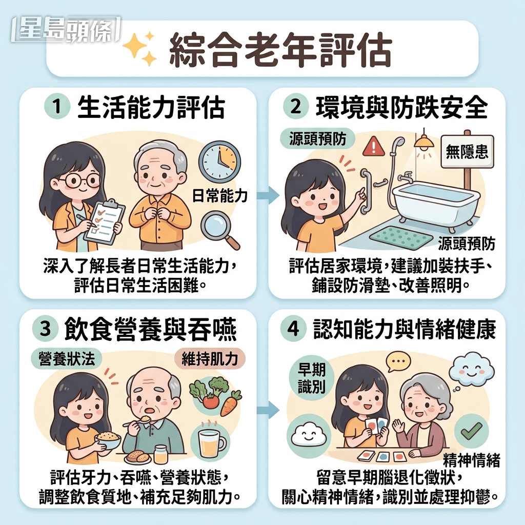甚麼是「綜合老年評估」 甚麼是「綜合老年評估」