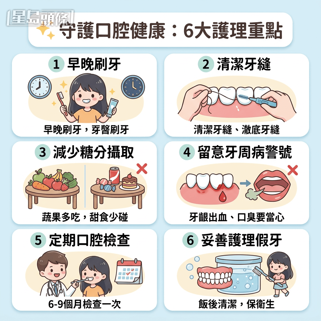 守護口腔6大重點 守護口腔6大重點