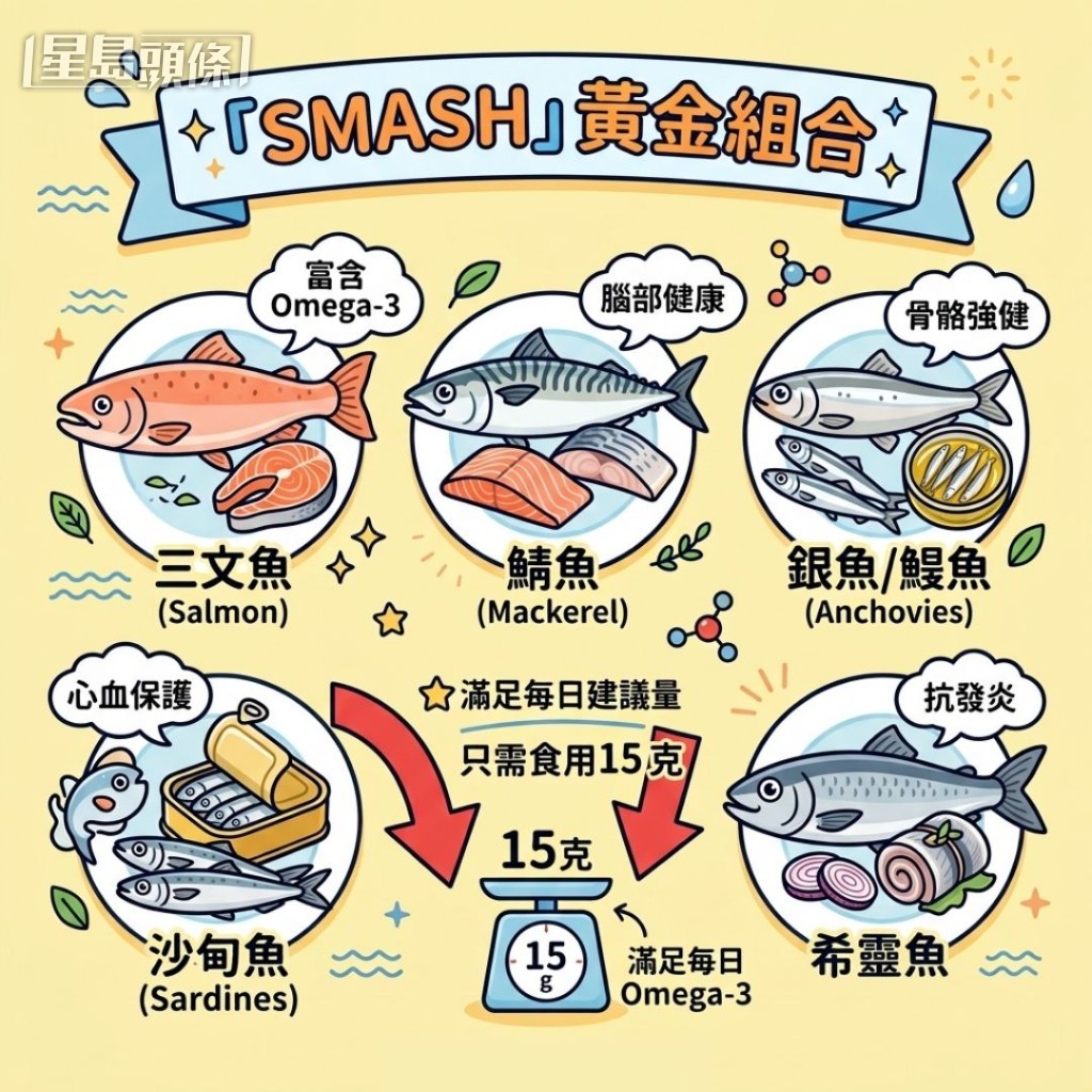 「SMASH」5大低水银鱼类为首选 「SMASH」5大低水银鱼类为首选