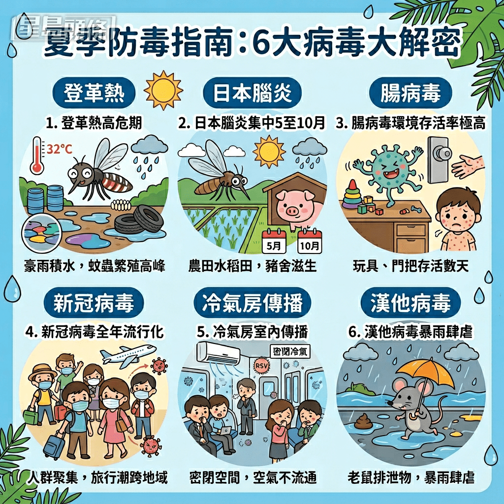 6大夏季流行病毒 6大夏季流行病毒