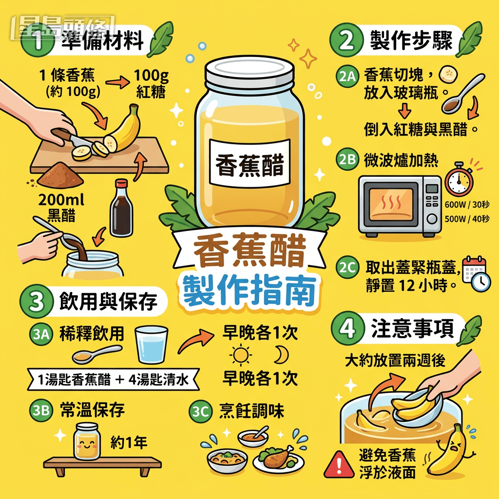 香蕉醋制作指南