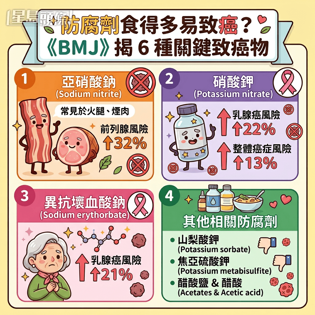 特定防腐劑與癌症相關