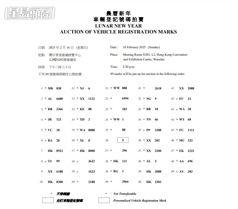 2025年49個新春車牌拍賣號碼。運輸署