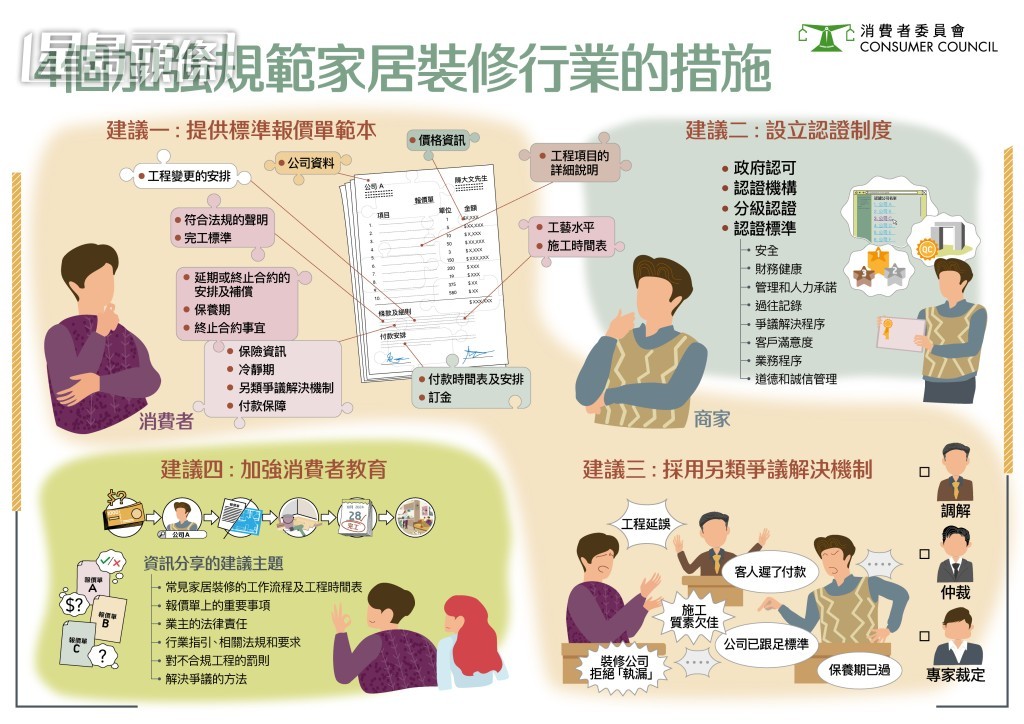 消委會提出4個加强家居裝修行業的建議。消委會 消委會提出4個加强家居裝修行業的建議。消委會