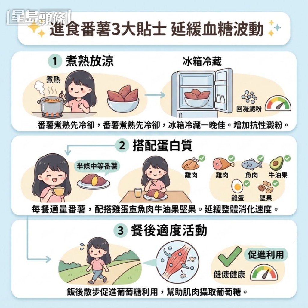 進食番薯3大貼士 輕鬆延緩血糖波動