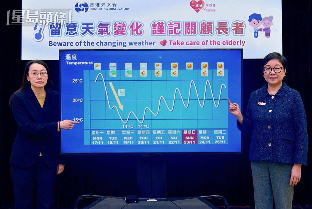 香港天文台署理助理台長謝淑媚（左）和長者安居協會行政總裁王虹虹（右），均提醒市民為冬季做好準備。資料圖片