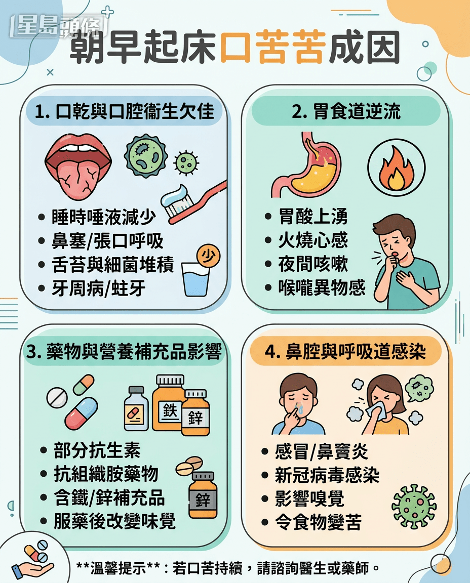 朝早起身口苦苦 即睇4大成因 朝早起身口苦苦 即睇4大成因
