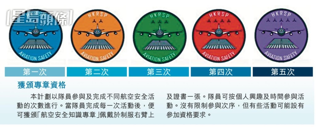 計劃設有5個專章。