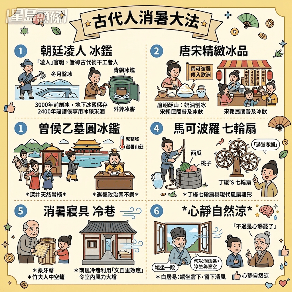 古代人「消暑方式」勁過林超英?細數6招涼爽大法 古代人「消暑方式」勁過林超英?細數6招涼爽大法