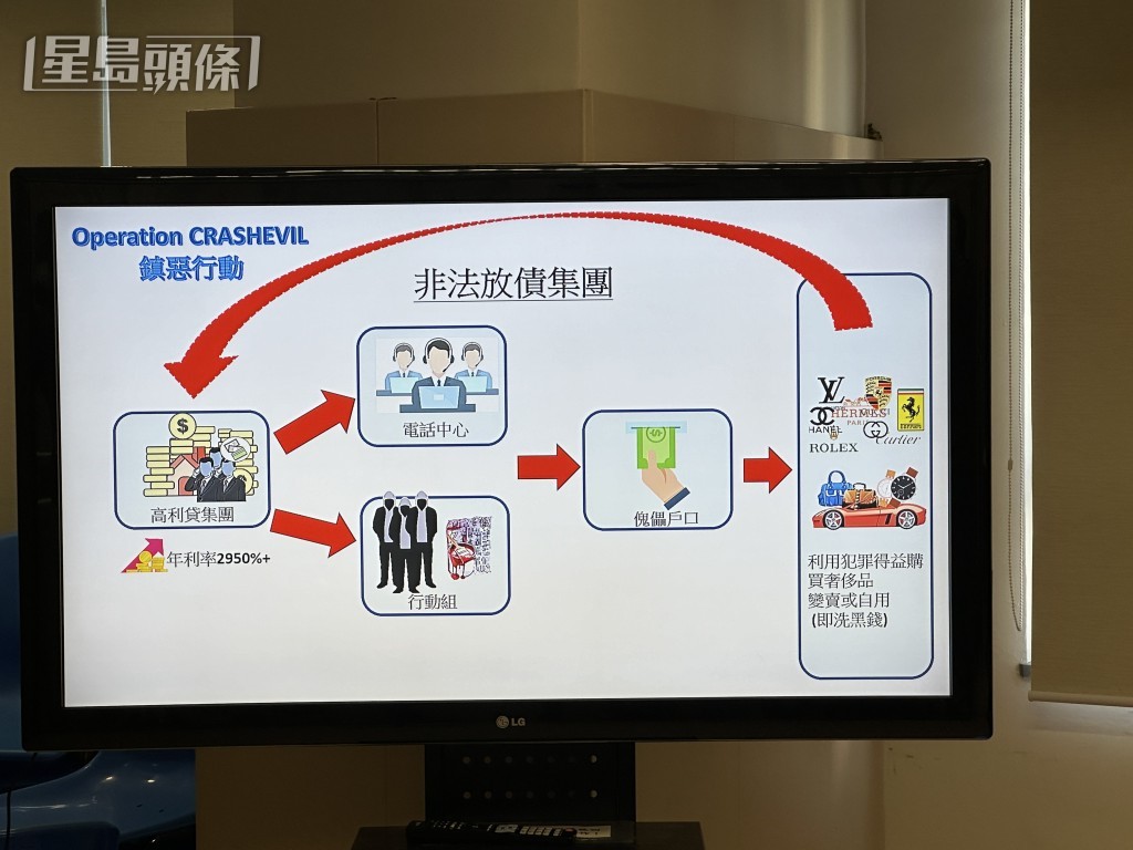 涉案集團分工精細。梁國峰攝 涉案集團分工精細。梁國峰攝
