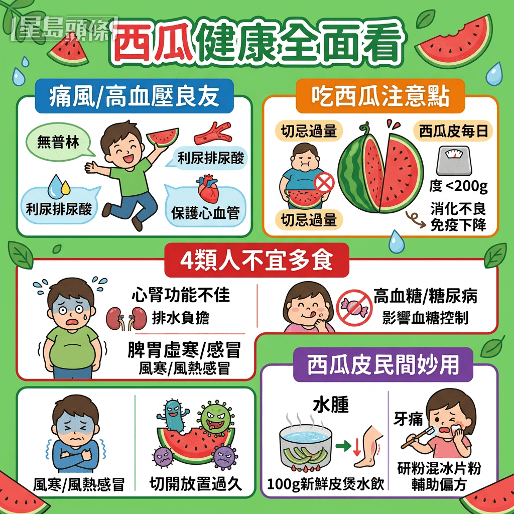 医生:西瓜有助降尿酸治痛风 医生:西瓜有助降尿酸治痛风