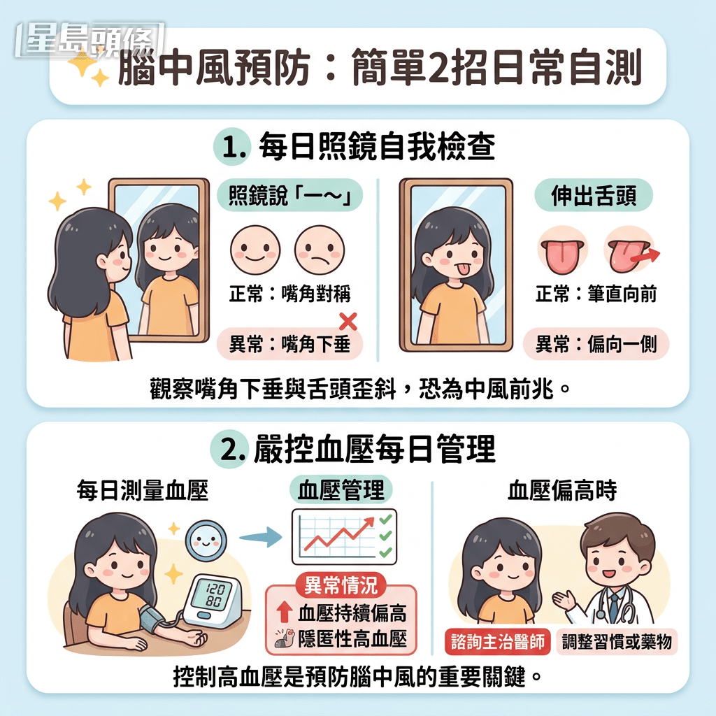 简单1招自测嘴角、舌头状态 严控血压管理