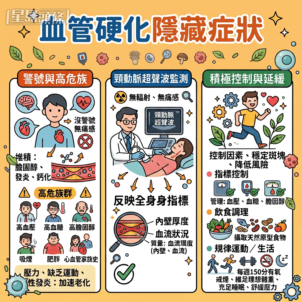 血管硬化隱藏症狀 血管硬化隱藏症狀