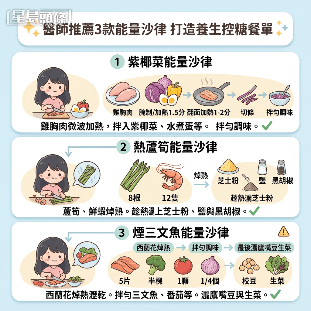 3款能量沙律食譜 打造養生控糖日常餐單 3款能量沙律食譜 打造養生控糖日常餐單