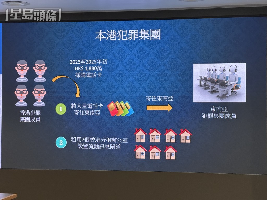 涉案集團的犯案流程。 涉案集團的犯案流程。