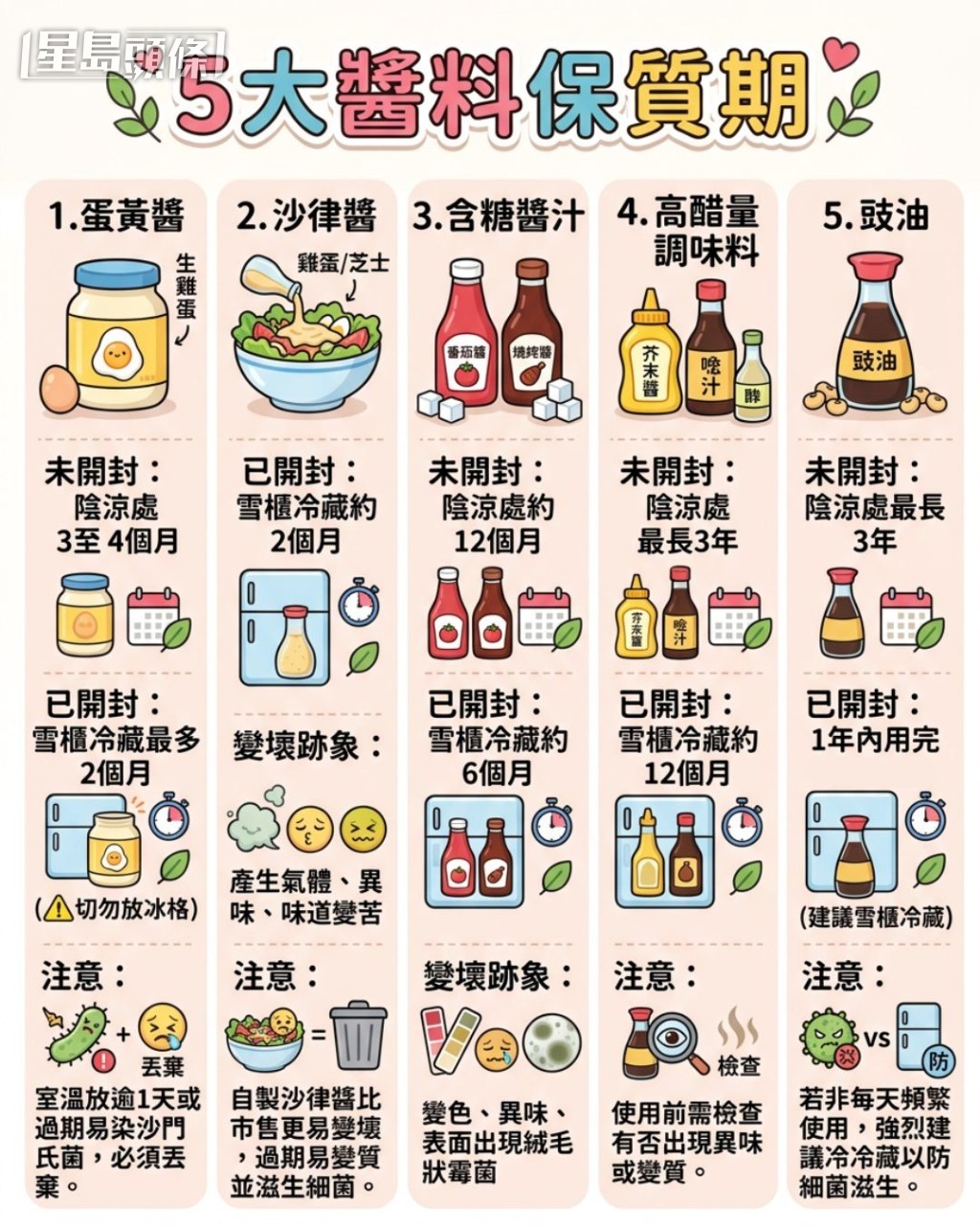 5大醬料保質期 5大醬料保質期