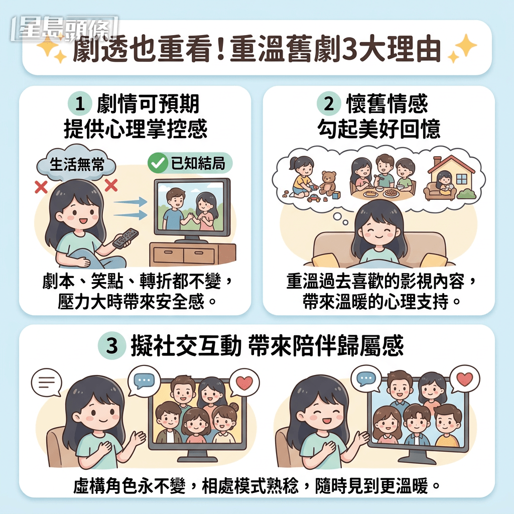 即使知“剧透”都重睇旧剧 专家：带来陪伴感
